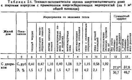 При экспериментальной обработке При экспериментальной обработке